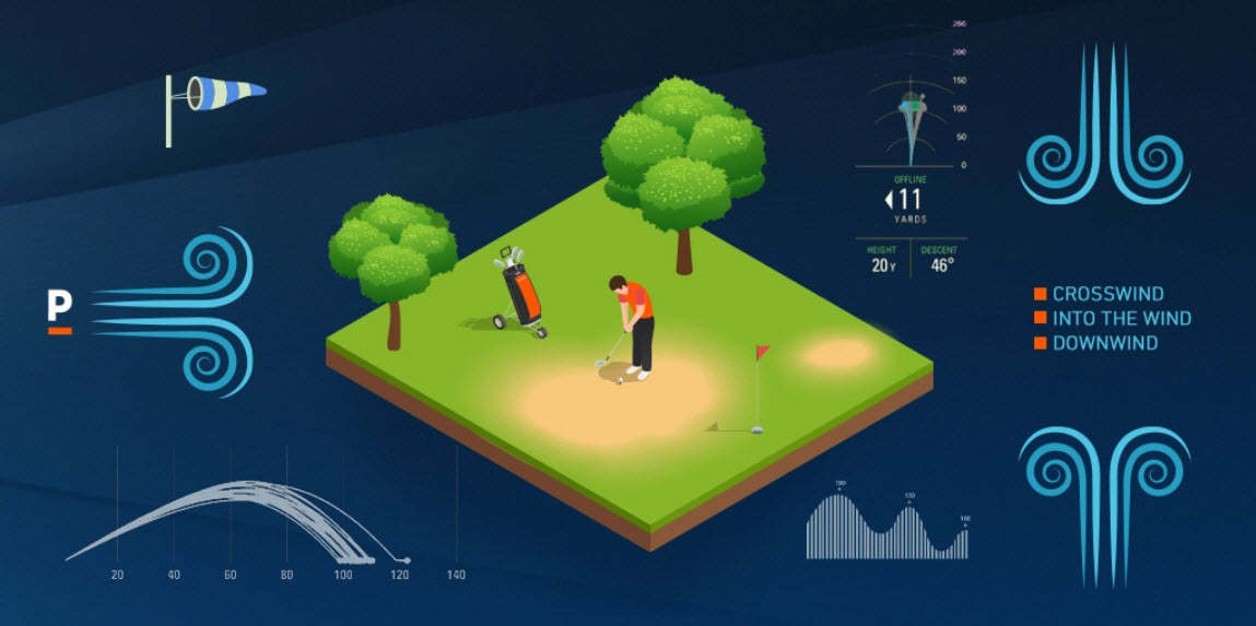 Влияние ветра на результаты размещения ставок на гольф: аналитика БК Pinnacle